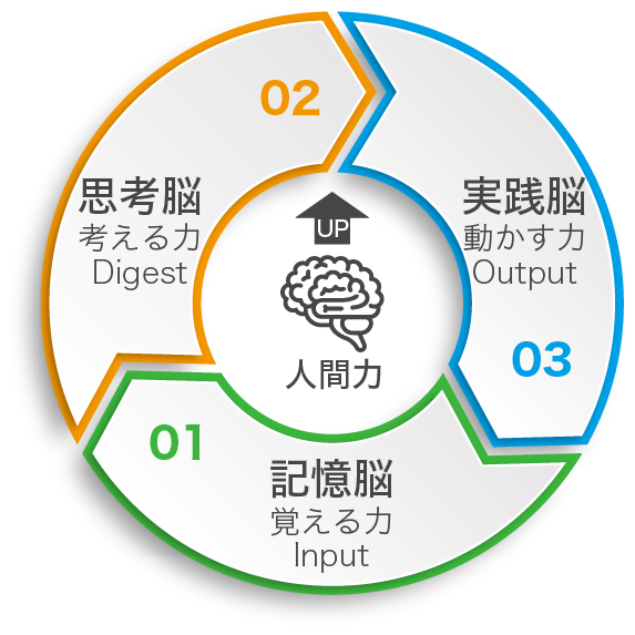 田辺由香里オフィシャルサイト 学びと暮らしの未来記憶 プレビアス