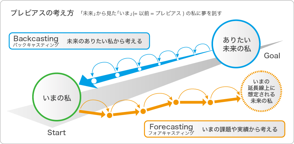 プレビアス 田辺由香里オフィシャルサイト