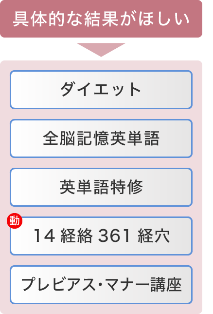具体的な結果がほしい